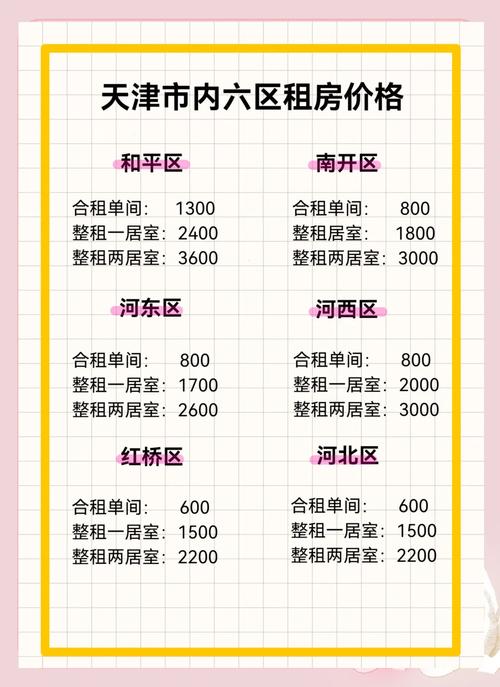 天津租房备案怎么收费