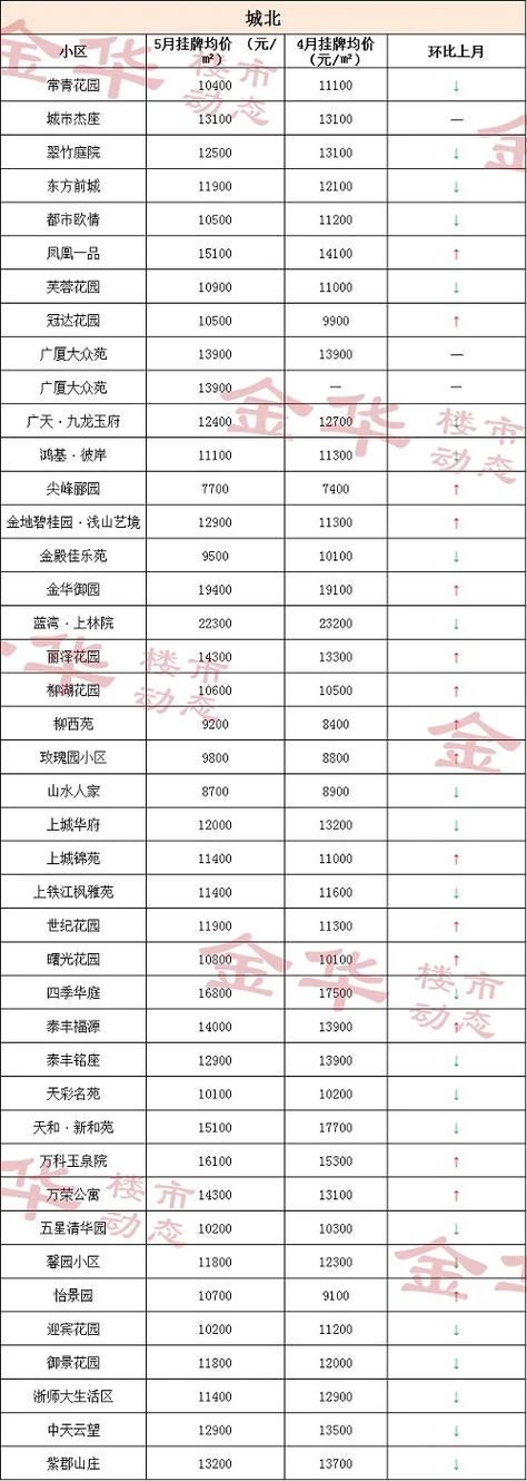 金华义乌房价