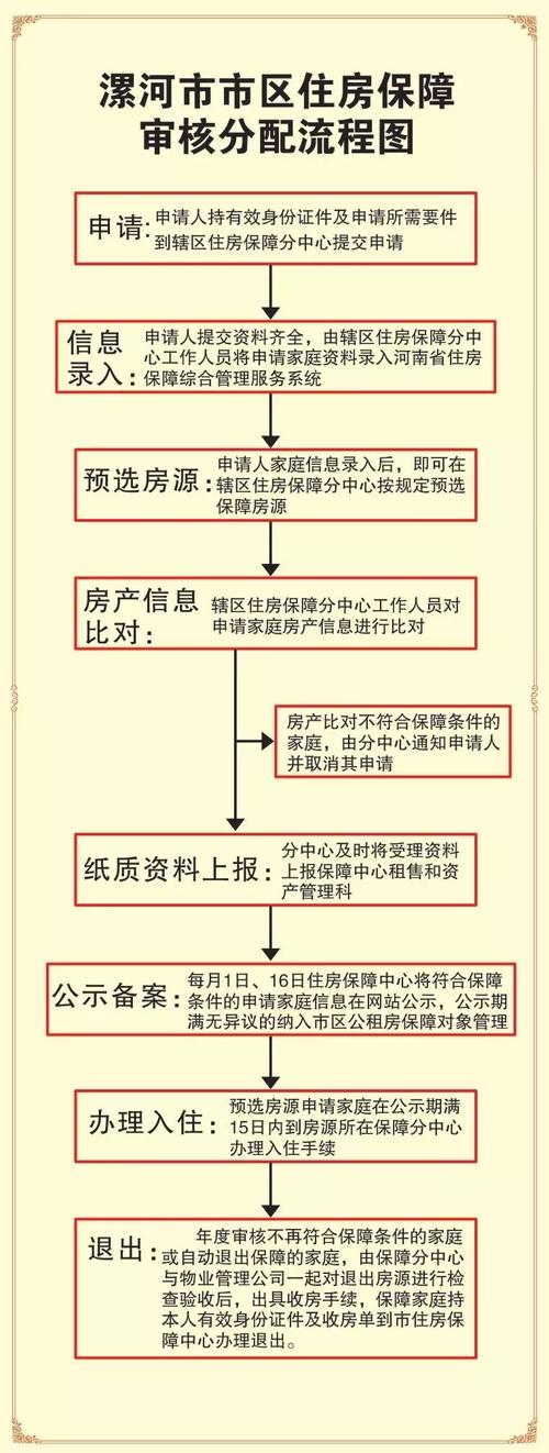 永福公租房怎么收费