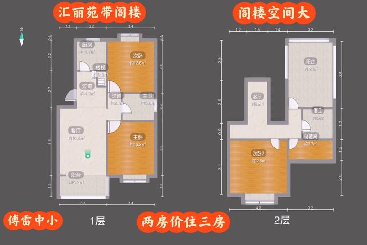 阁楼房价