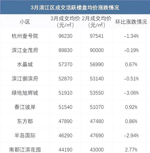 萧山朝阳房价