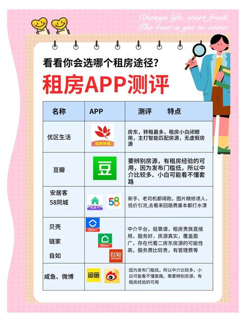 租房上网怎么选房