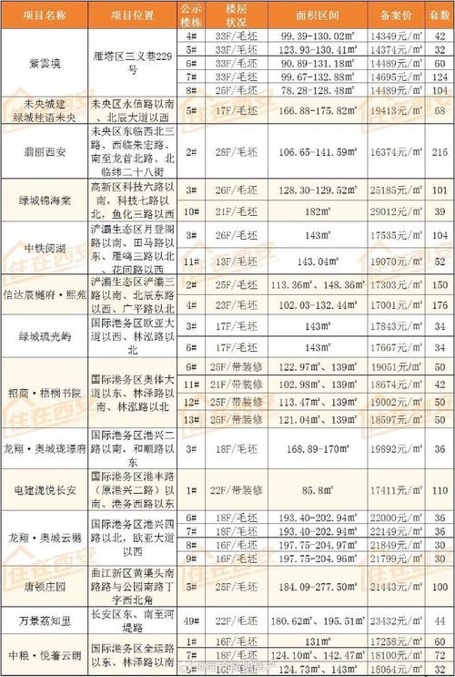 西安楼盘备案价格查询