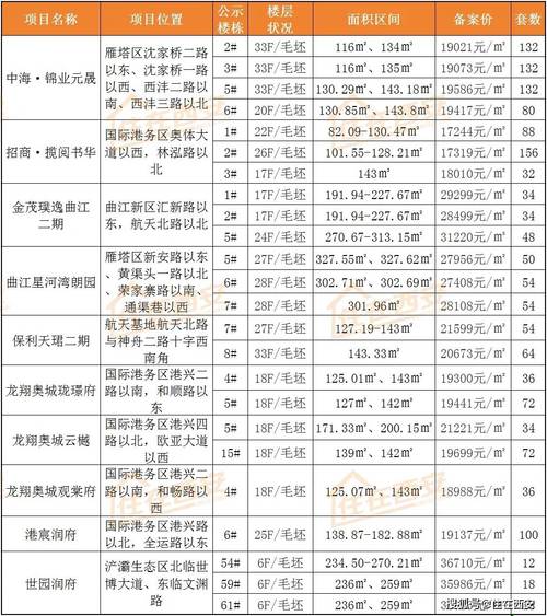 西安楼盘备案价格查询