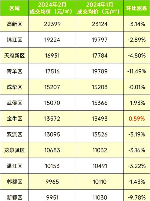 高阳房价2017