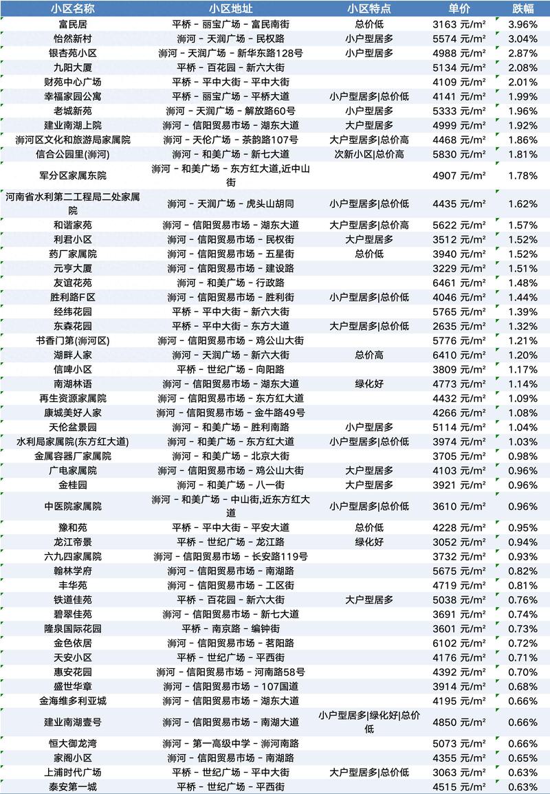 高阳房价2017
