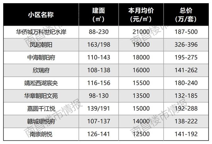 高阳房价2017