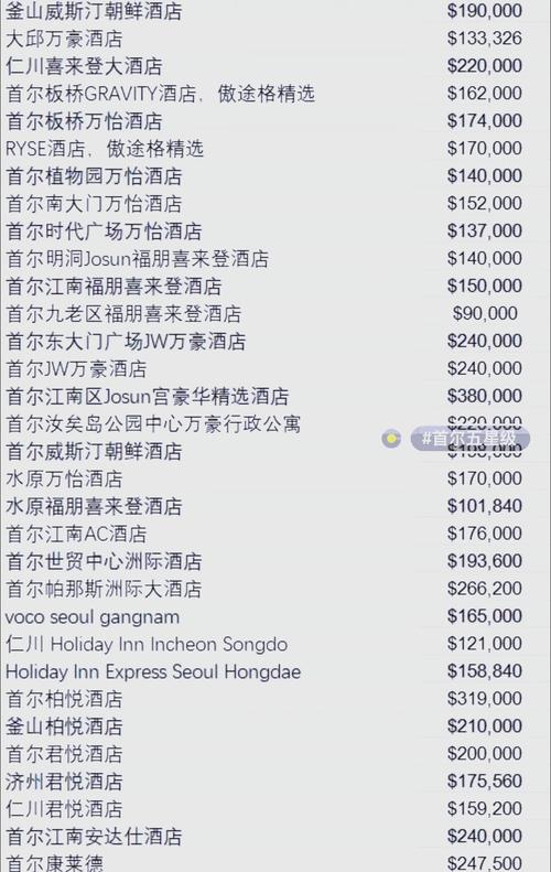 首尔房价2017