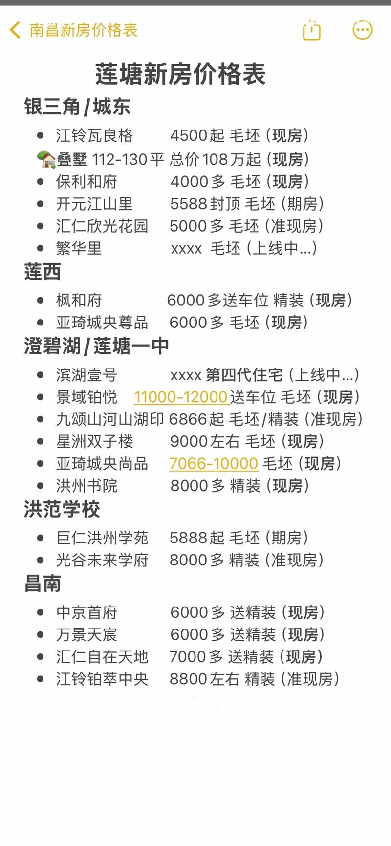 南昌学区房价