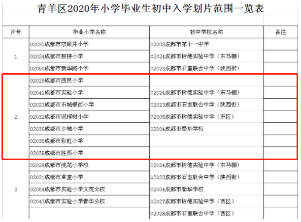 成都学区房价