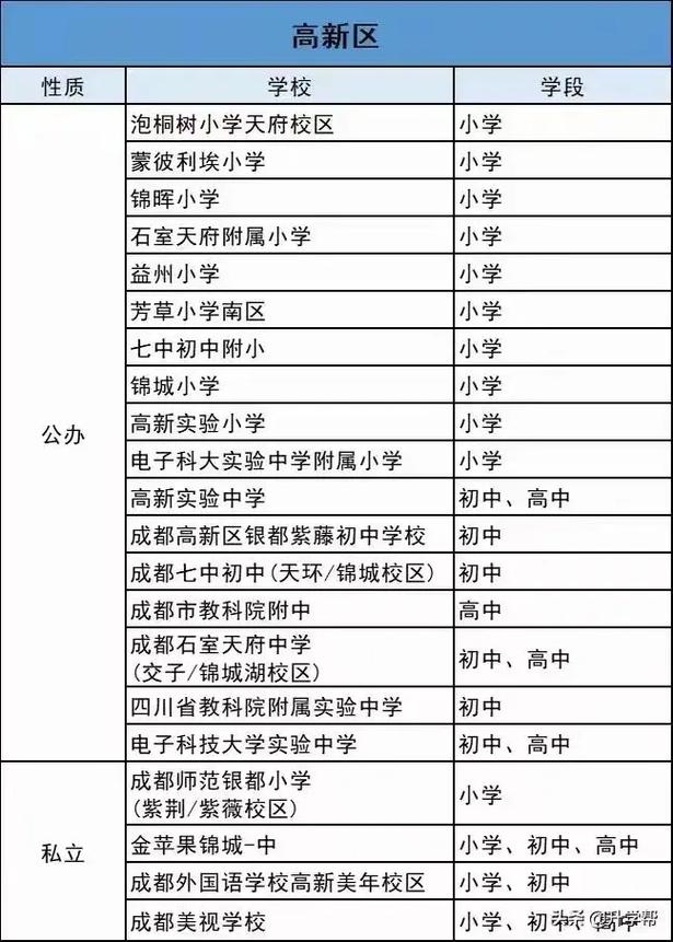 成都学区房价