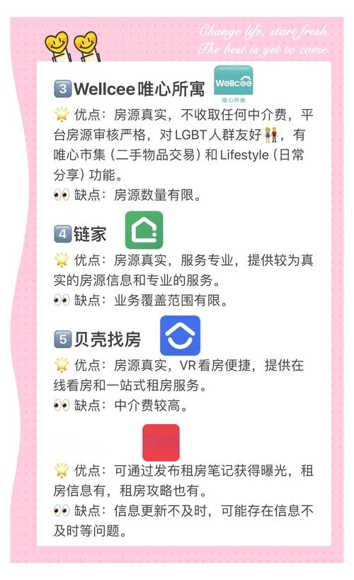租房怎么选理财类