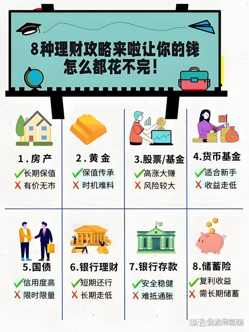 租房怎么选理财类