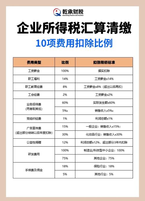 酬金制提取比率多少