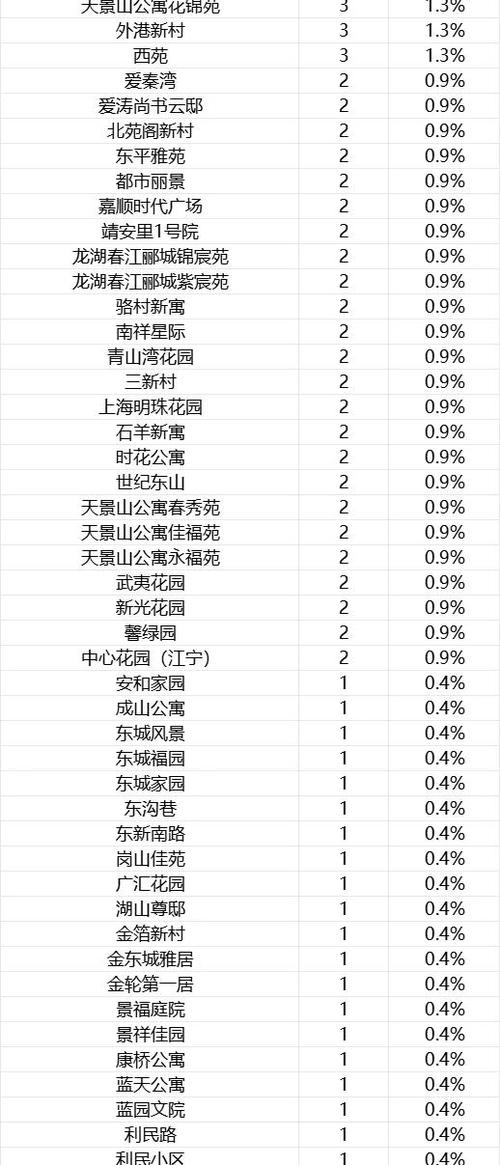 陆渡房价