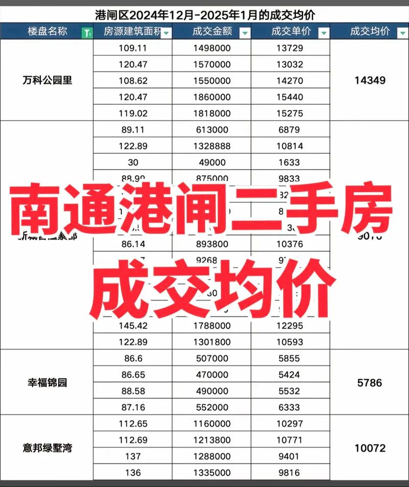 陆渡房价