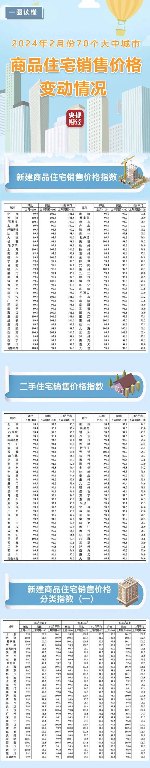 山西襄汾房价