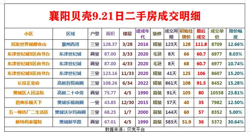 山西襄汾房价