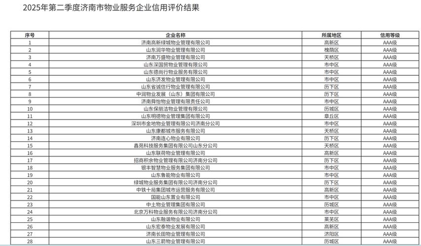 山东物业电话是多少