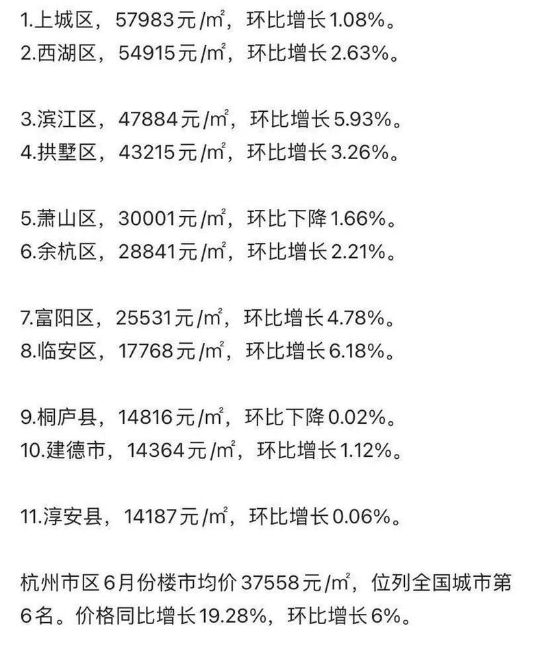 临安公园房价