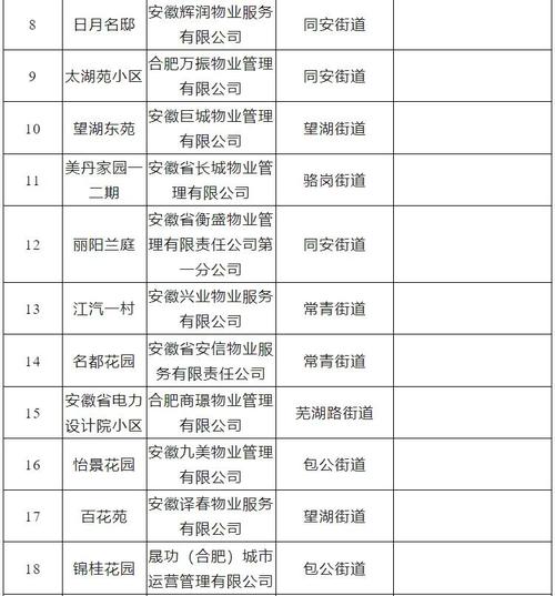 合肥物业号码是多少
