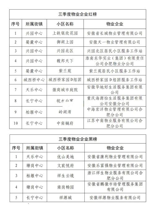 合肥物业号码是多少