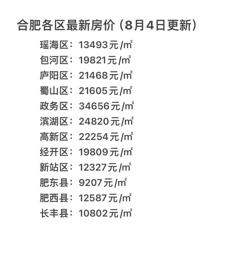 安徽房价查询