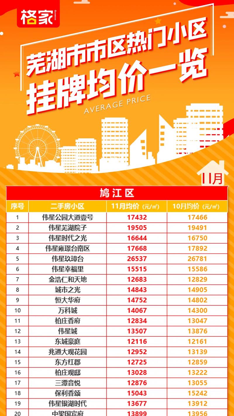 安徽房价查询