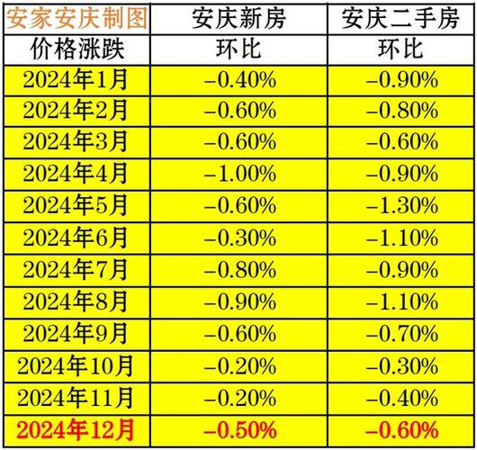 安徽平均房价