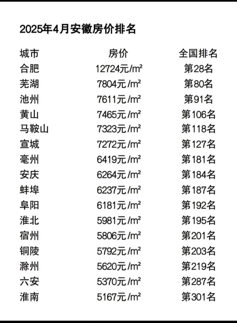 安徽平均房价