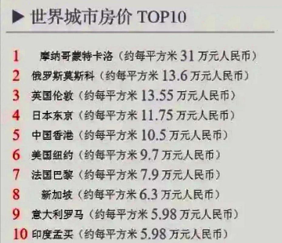 印度买房价