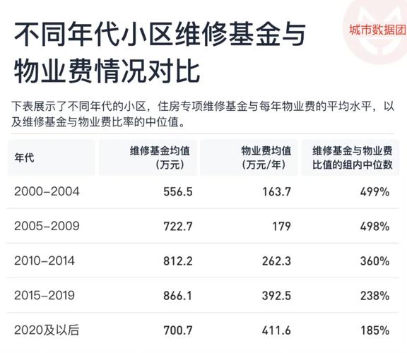 物业维修税率是多少