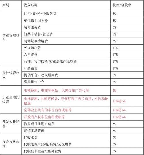 物业维修税率是多少