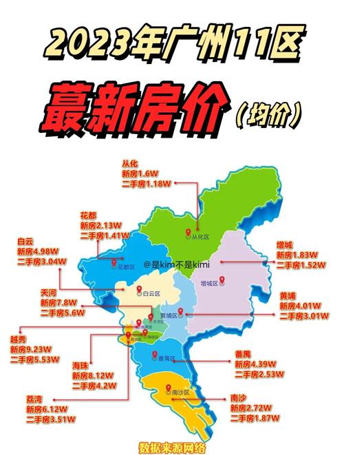 广州石壁房价