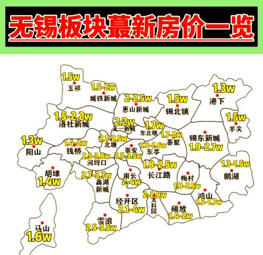无锡地区房价