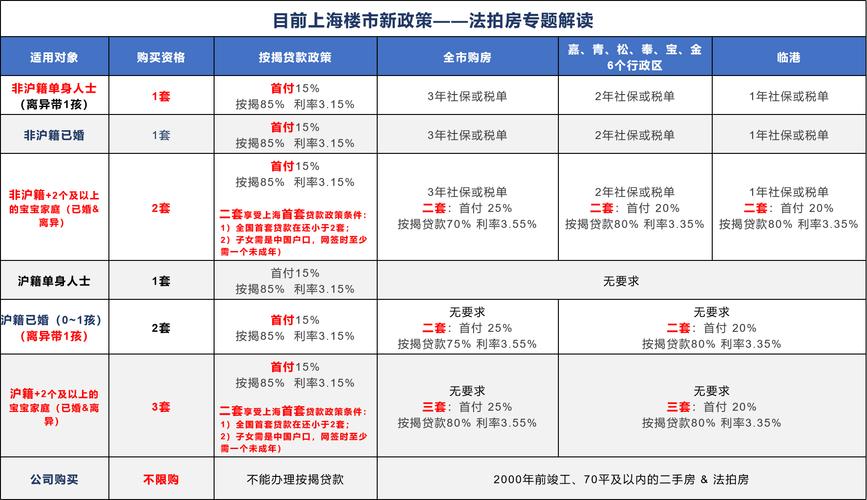房价成交查询