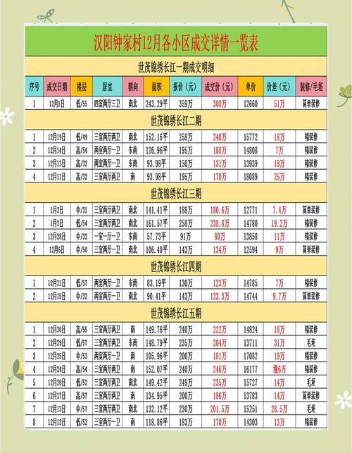 房价成交查询