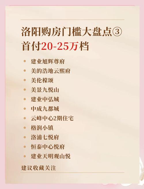 洛阳公寓房价