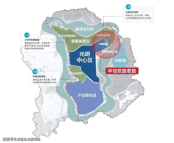 集聚区房价
