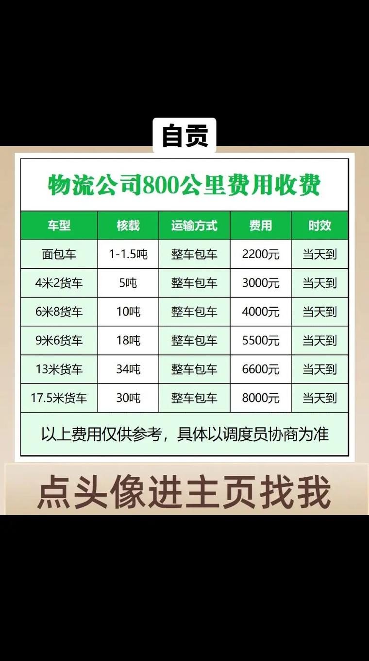 自贡市物管费多少