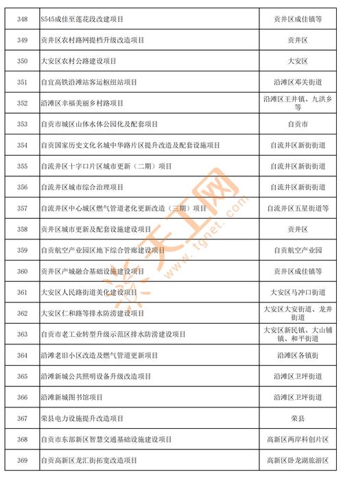 自贡市物管费多少