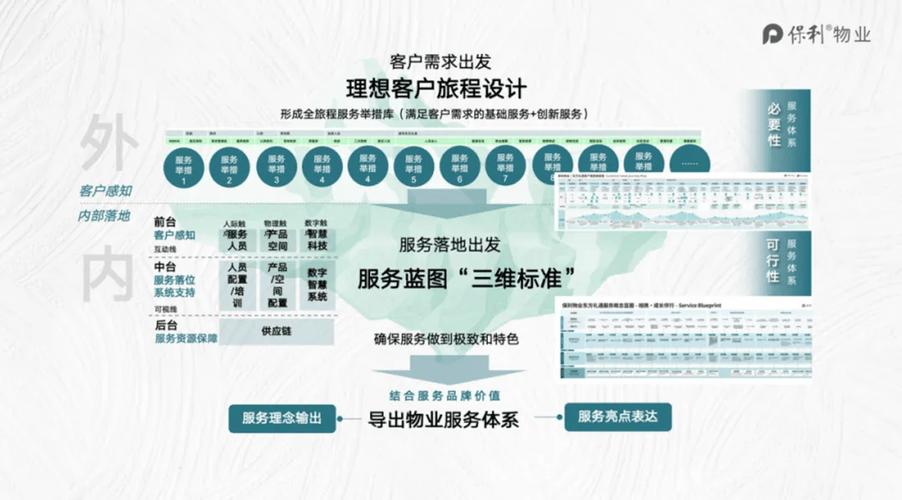 保利物业服务多少项目