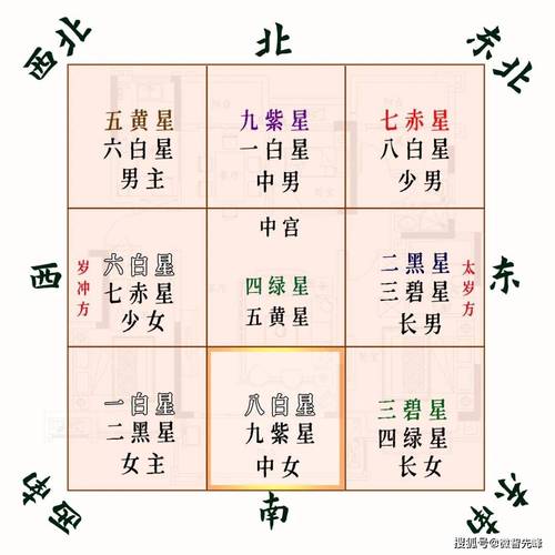 中宫房价