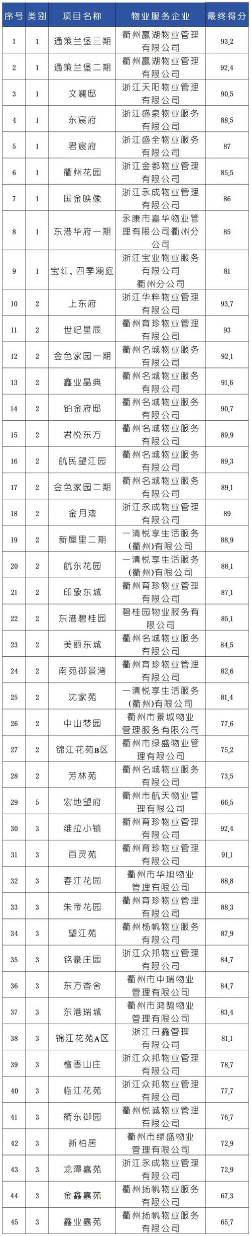 物业竞赛理论成绩多少