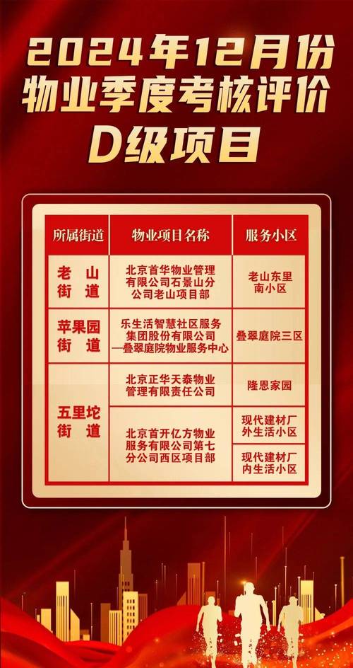 物业竞赛理论成绩多少