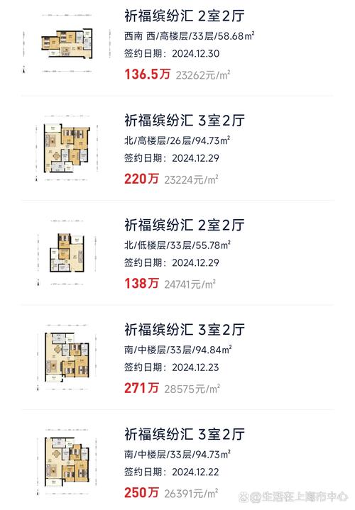 伍佑房价