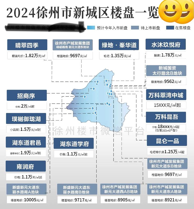 邳县房价