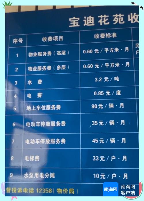 物业用功多少