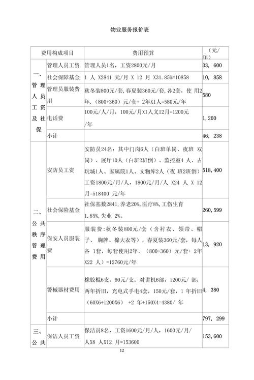 物业用功多少