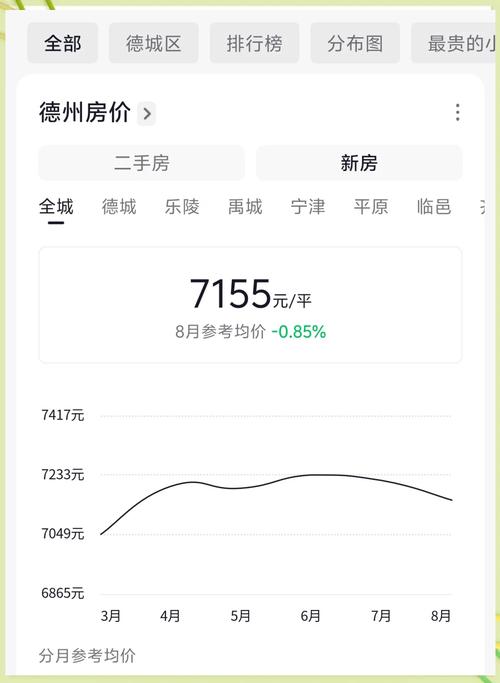 德州房价高
